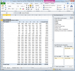 Here's what your pivot table should look like - note the fields in each area below?